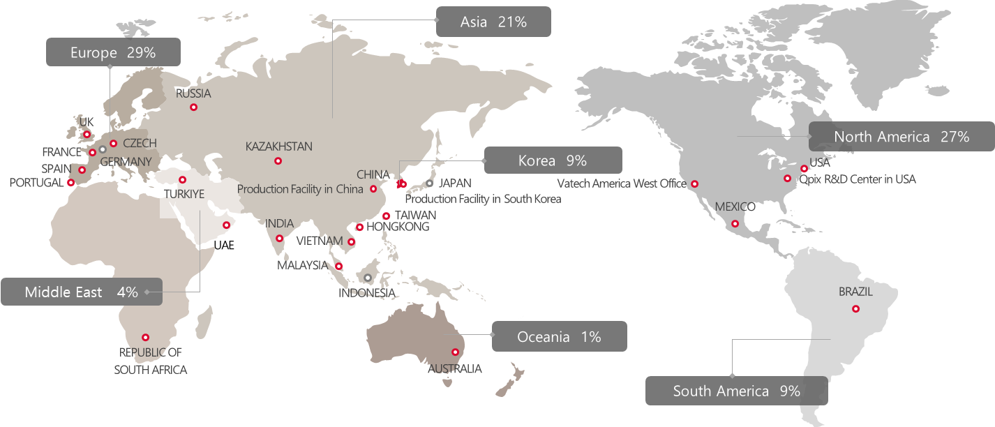 世界法人/支店の所在国家及び大陸別売上シェア(2022年)